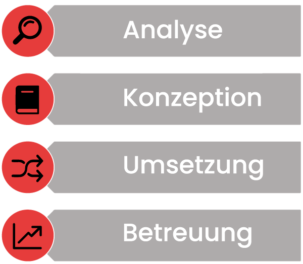 https://mobility4business.de/wp-content/uploads/2023/02/Bild3.png